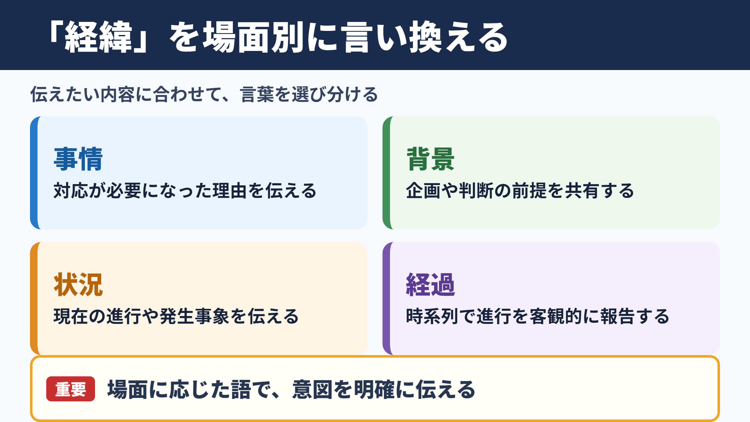 経緯の言い換え一覧とシーン別表現