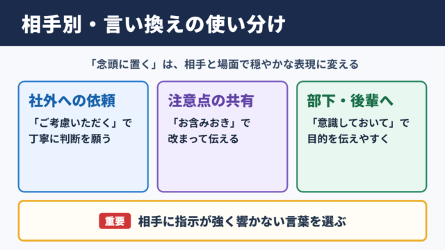 念頭に置くの言い換え一覧表と使い分け