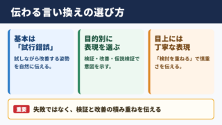 トライアンドエラーの言い換え一覧表と場面別の使い分け