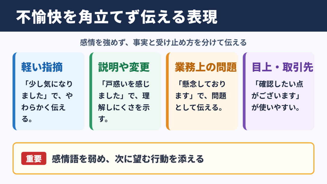不愉快の言い換え一覧表と場面別の表現