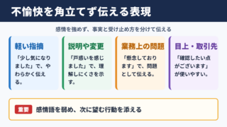 不愉快の言い換え一覧表と場面別の表現