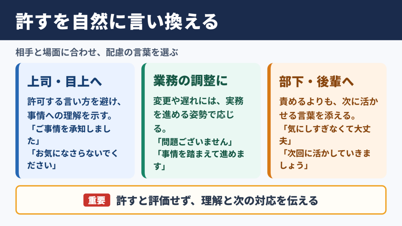 許すの言い換え一覧表とシーン別の使い分け