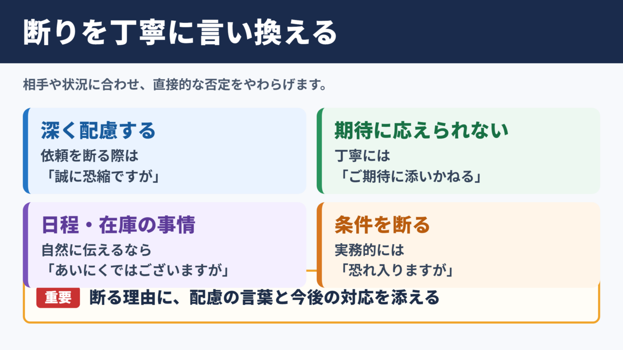 残念ながらの言い換え一覧表