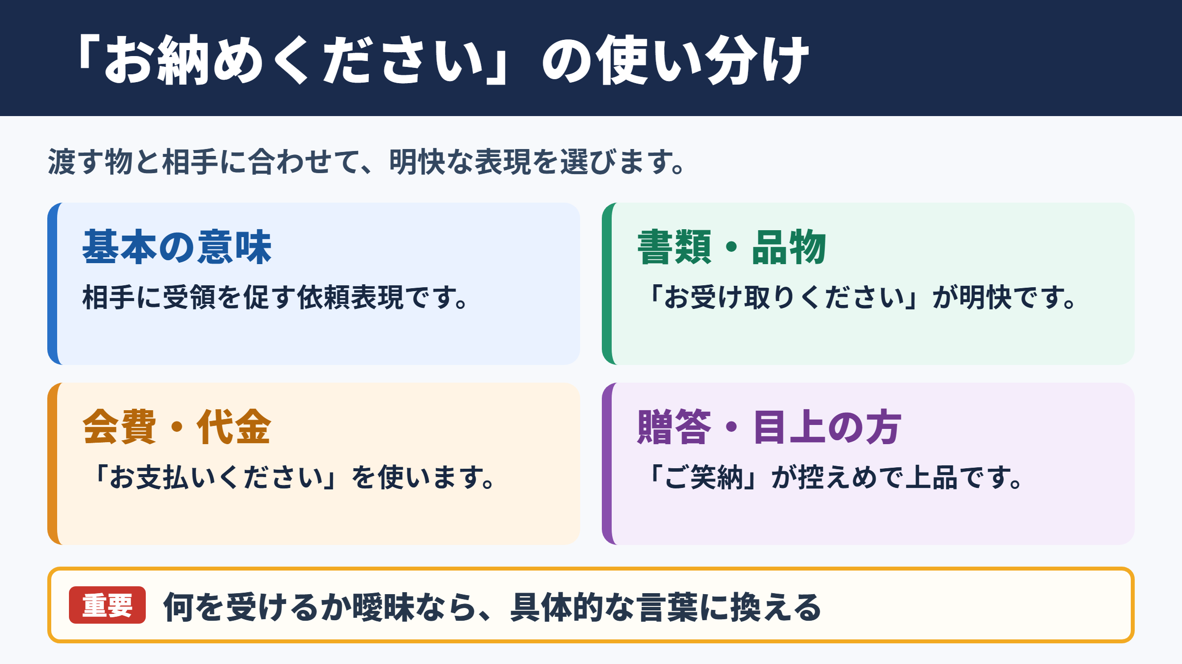 お納めくださいの言い換え一覧表と基本の使い分け