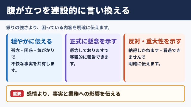 腹が立つの言い換え一覧表と場面別の使い分け