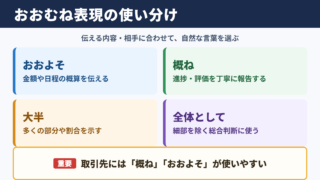 おおむねの言い換え一覧表とシーン別の表現