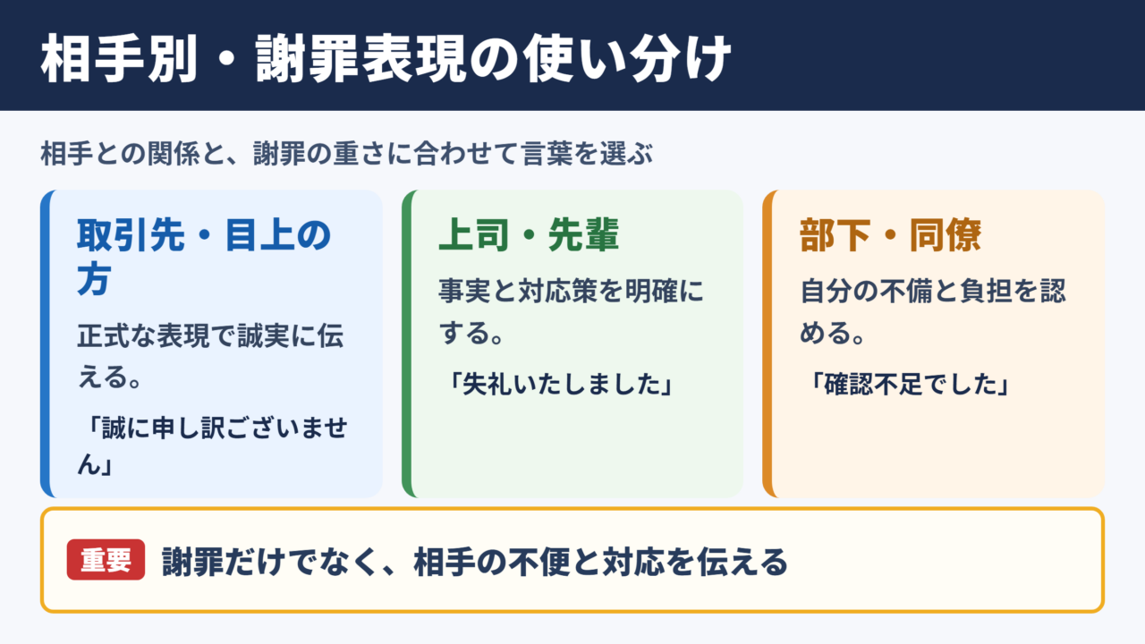 申し訳ありませんの言い換え一覧表と使い分け