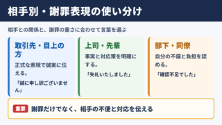 申し訳ありませんの言い換え一覧表と使い分け