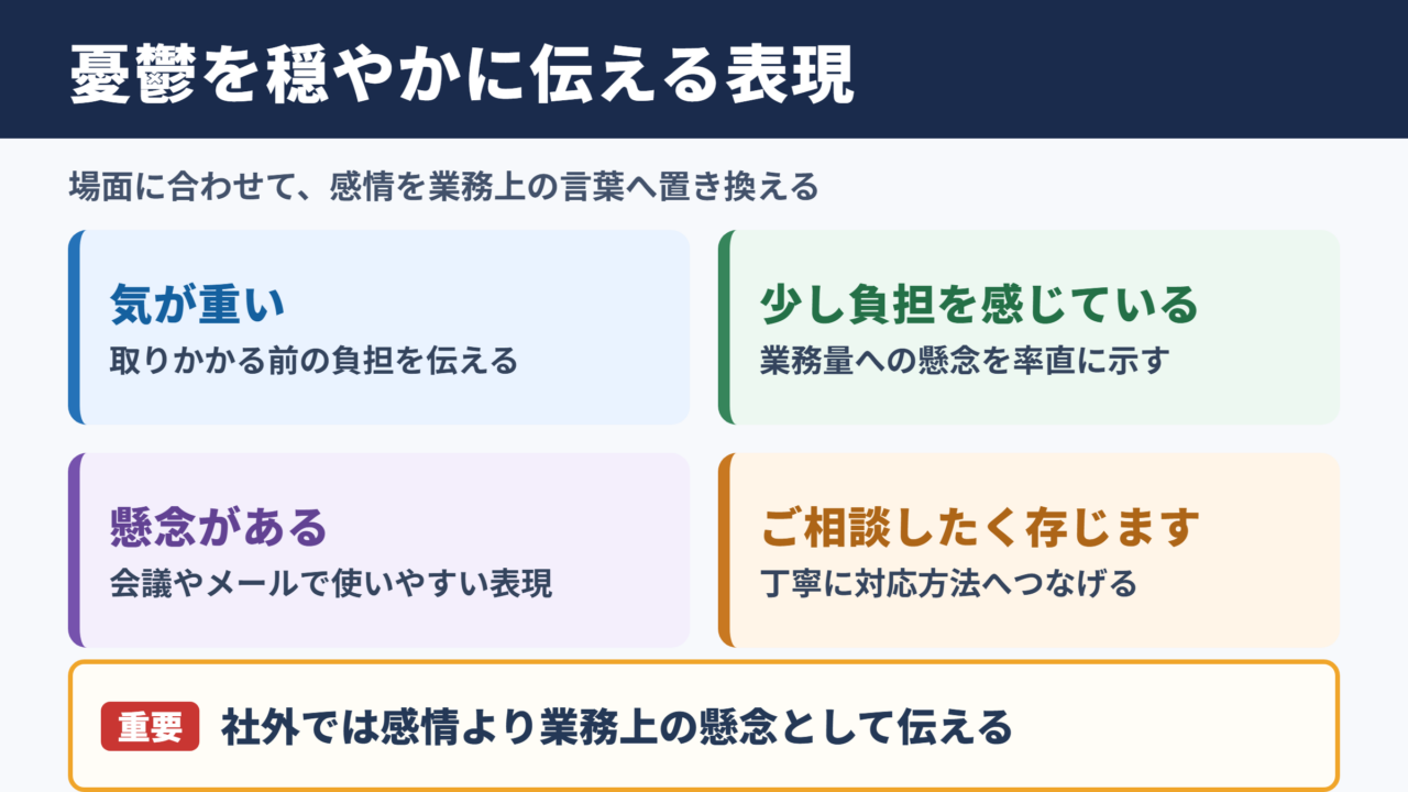 憂鬱の言い換え一覧表とシーン別の表現