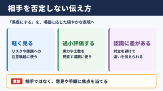 馬鹿にするの言い換え一覧表と場面別の使い分け