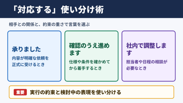 対応するの言い換え一覧表