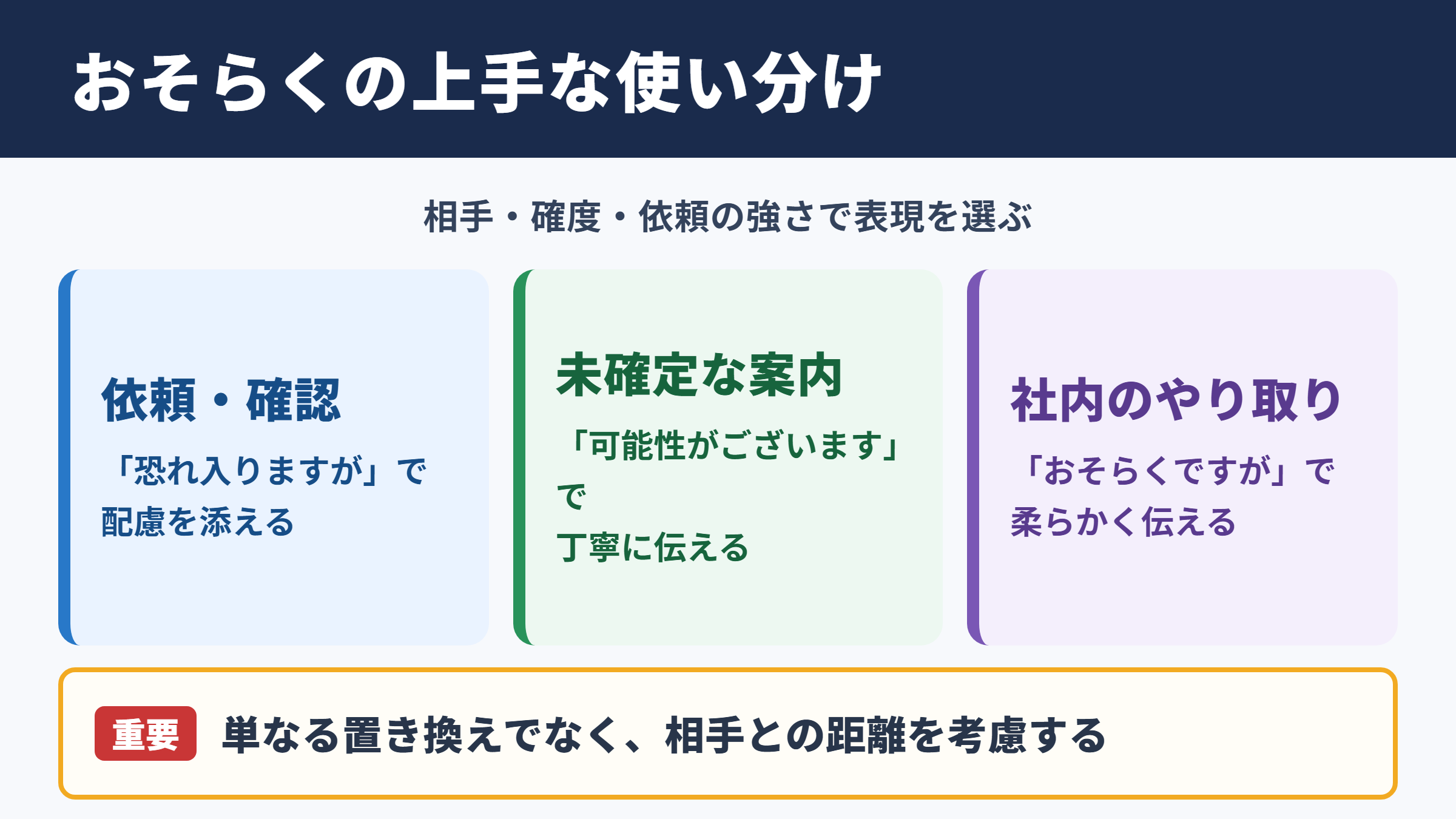 おそらくの言い換え一覧表と場面別の使い分け