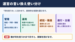 運営の言い換え一覧表と使い分け