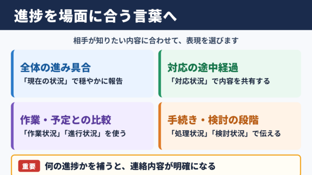 進捗の言い換え一覧表とシーン別の使い分け