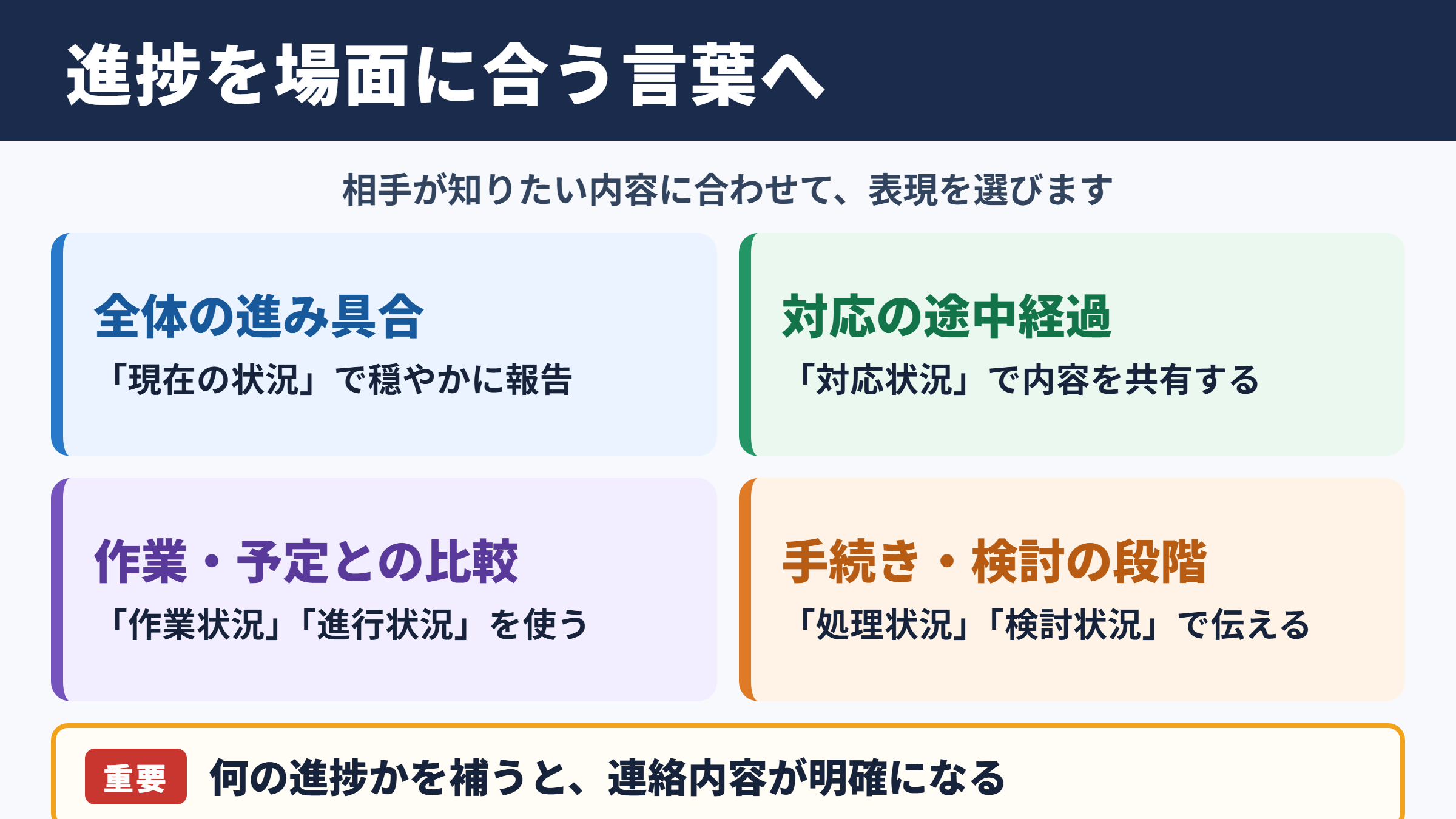 進捗の言い換え一覧表とシーン別の使い分け