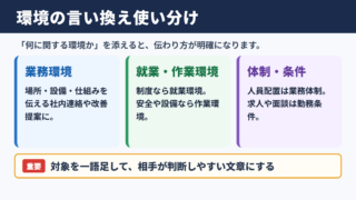 環境の言い換え一覧表とシーン別の使い分け