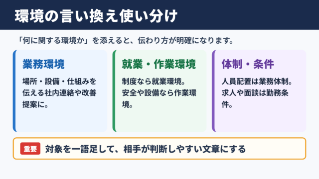 環境の言い換え一覧表とシーン別の使い分け