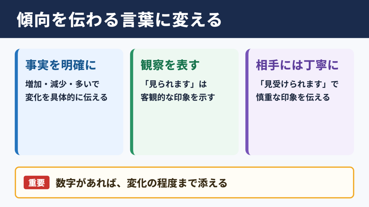 傾向の言い換え一覧表と使い分け