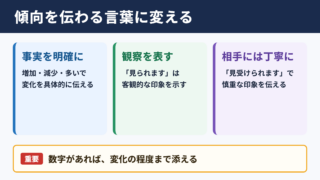 傾向の言い換え一覧表と使い分け