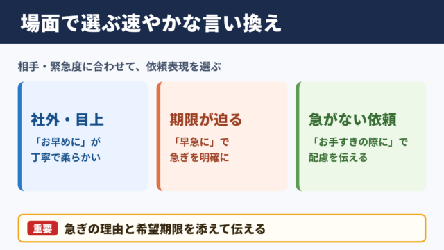 速やかにの言い換え一覧表とシーン別の選び方