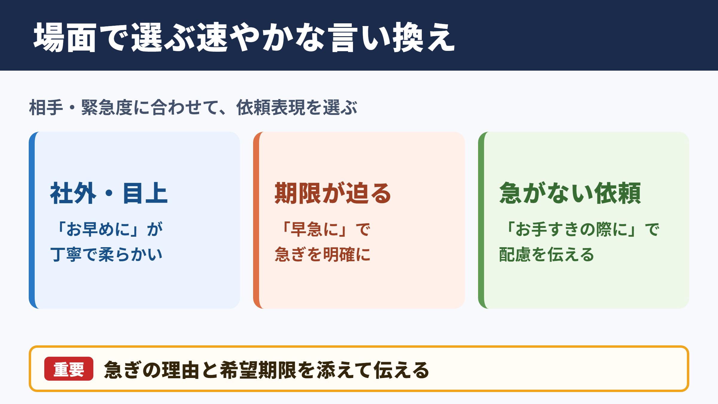 速やかにの言い換え一覧表とシーン別の選び方