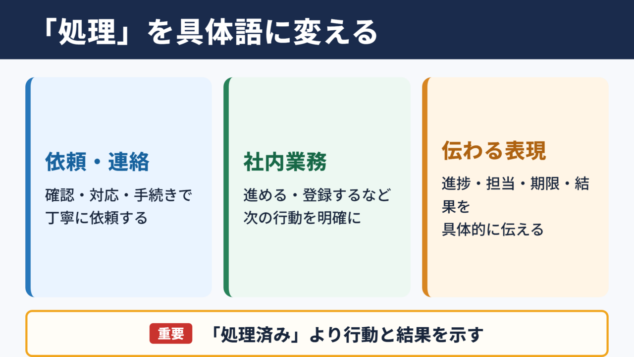 処理の言い換え一覧表