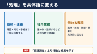 処理の言い換え一覧表