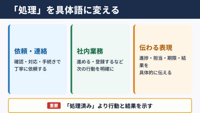 処理の言い換え一覧表
