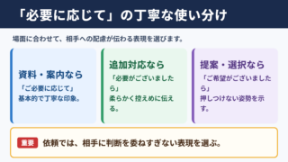 必要に応じての言い換え一覧表とシーン別の使い分け