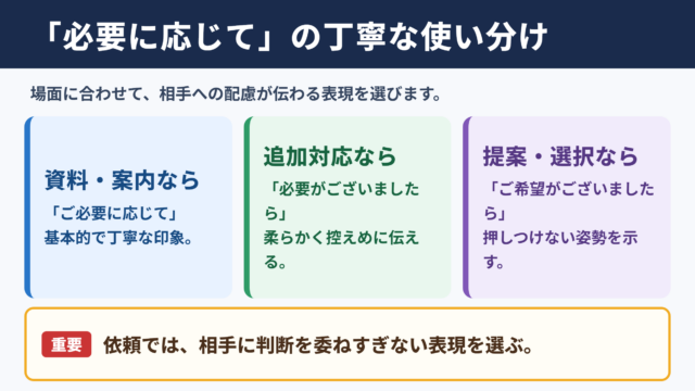 必要に応じての言い換え一覧表とシーン別の使い分け