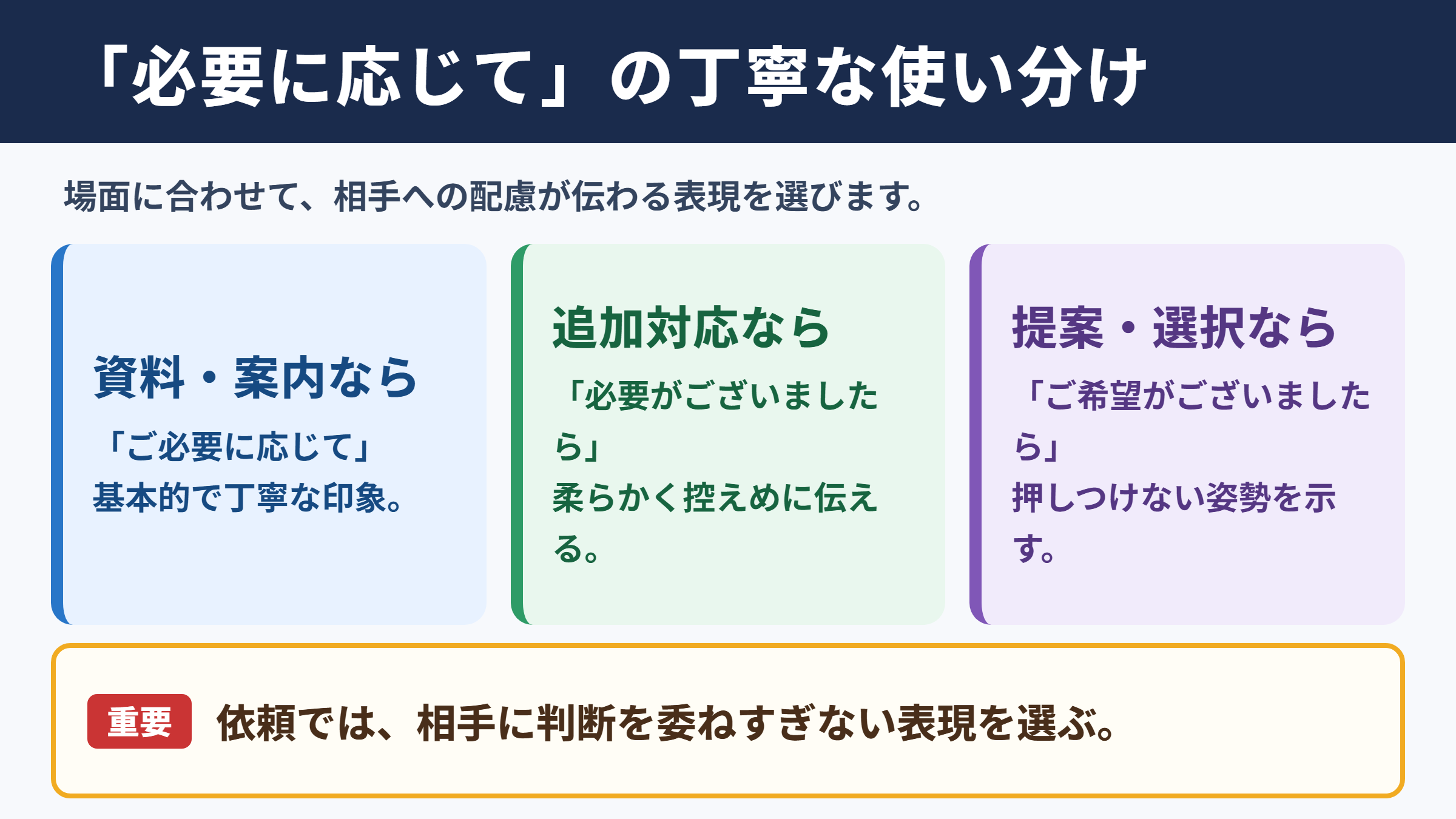 必要に応じての言い換え一覧表とシーン別の使い分け