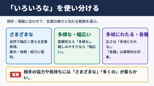 いろいろなの言い換え一覧表