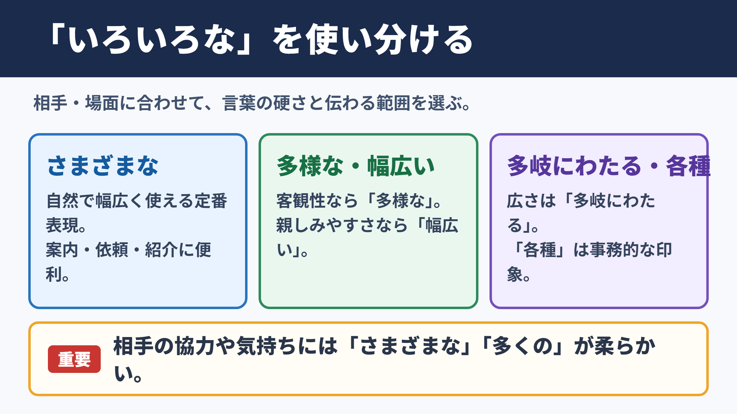 いろいろなの言い換え一覧表