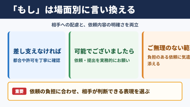 もしの言い換え一覧表とシーン別の使い分け
