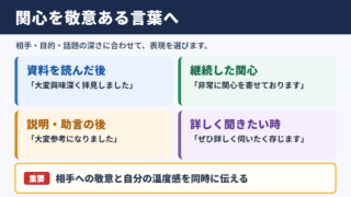 関心の言い換え一覧表とシーン別の使い分け