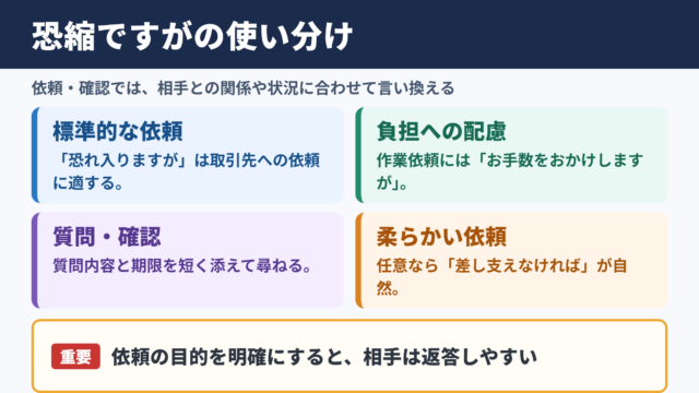 恐縮ですがの言い換え一覧表とシーン別の使い分け