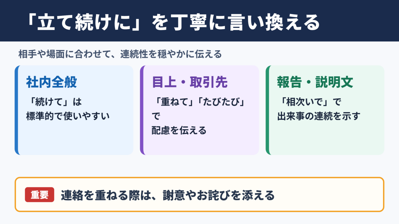 立て続けにの言い換え一覧表をシーン別に解説