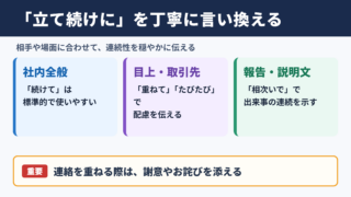 立て続けにの言い換え一覧表をシーン別に解説