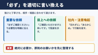 必ずの言い換え一覧と使い分け