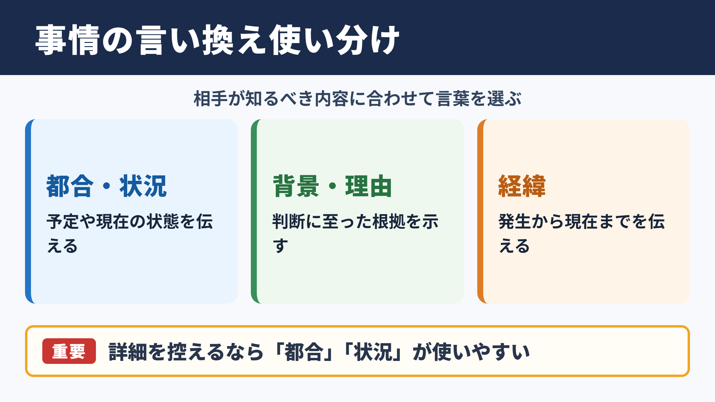 事情の言い換え一覧表と場面別の使い分け
