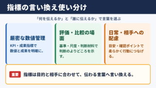 指標の言い換え一覧表とシーン別の使い分け