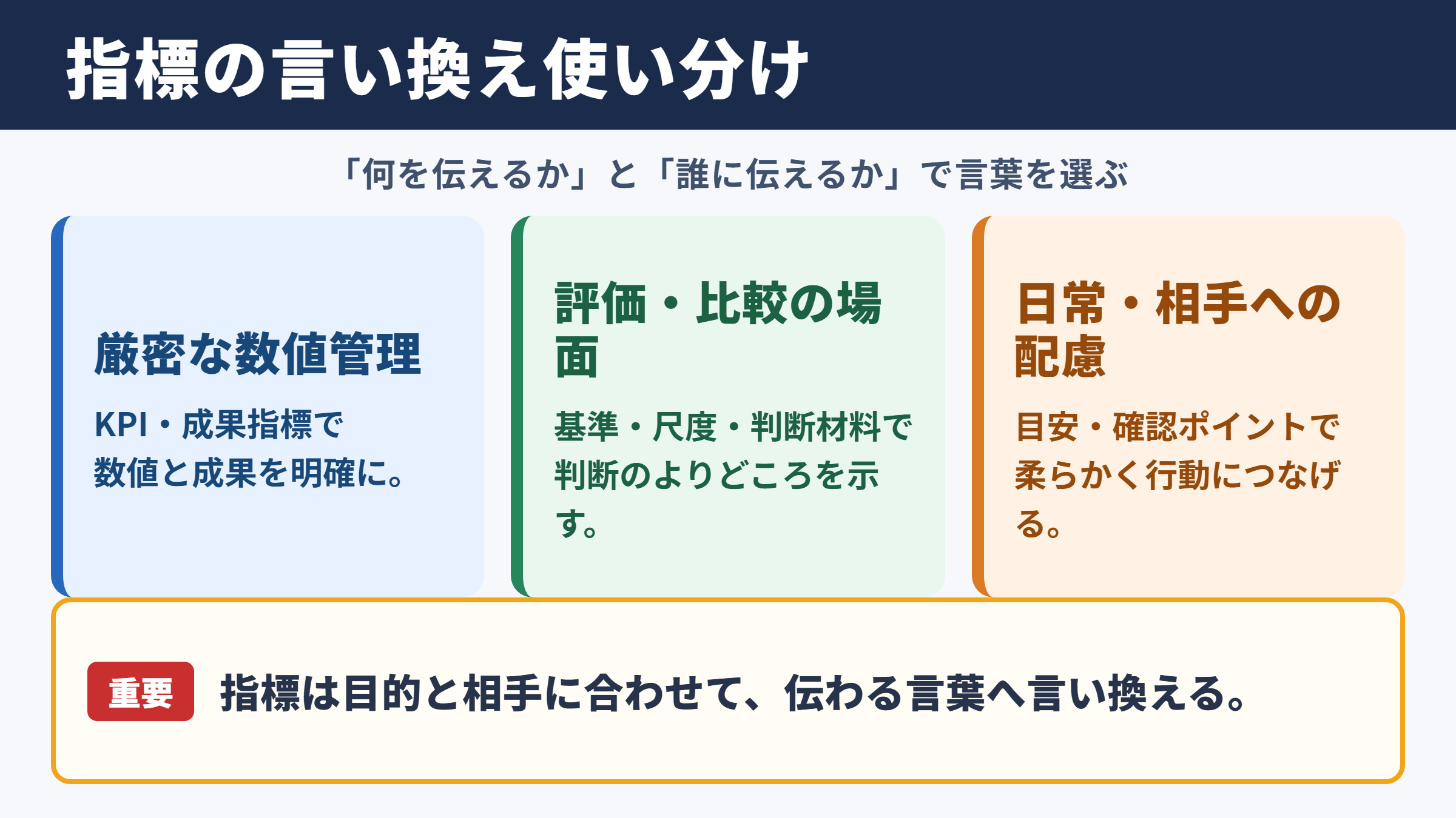 指標の言い換え一覧表とシーン別の使い分け
