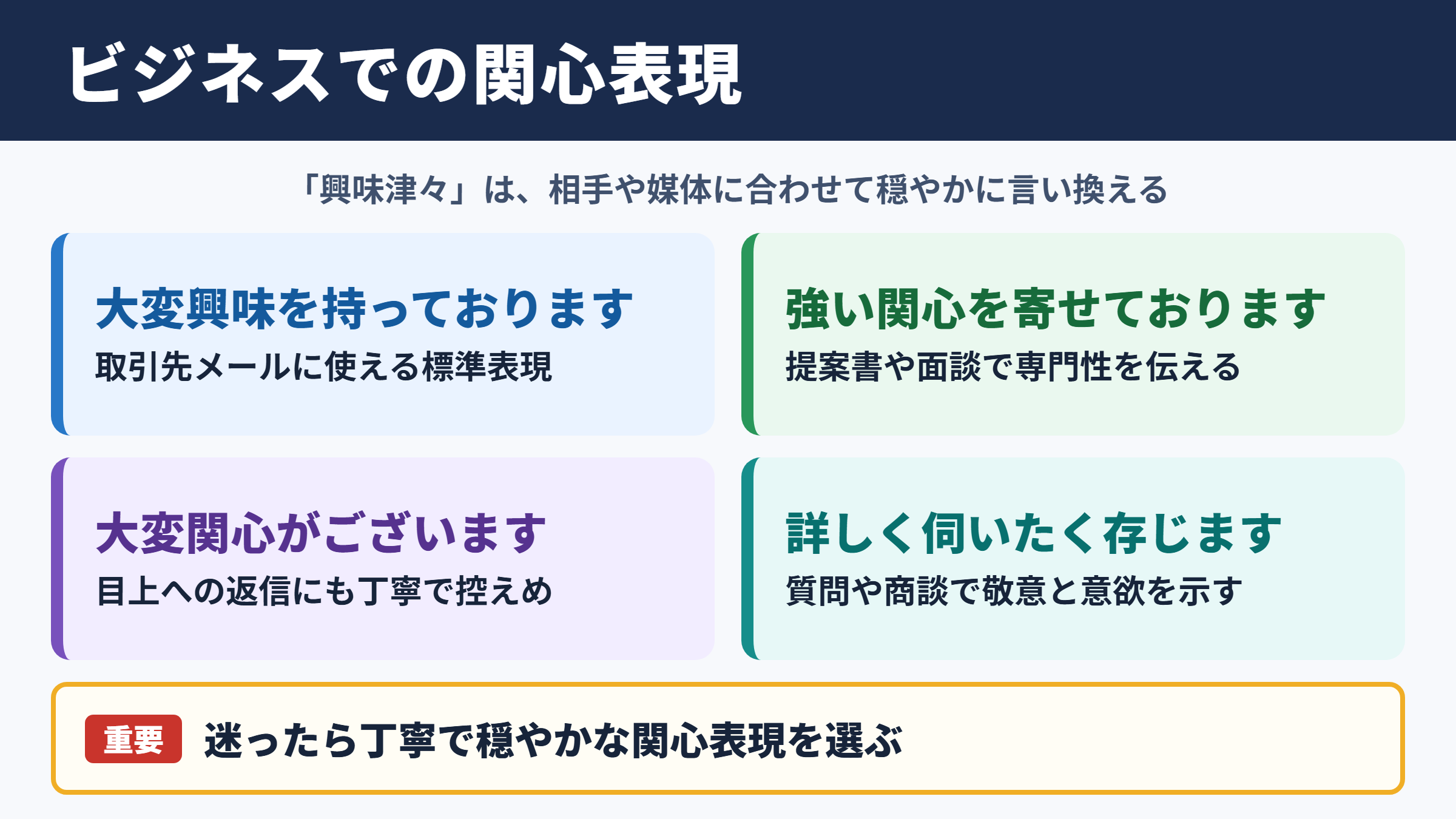 興味津々の言い換え一覧表と場面別の使い分け
