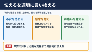 怯えるの言い換え一覧表とシーン別の使い分け