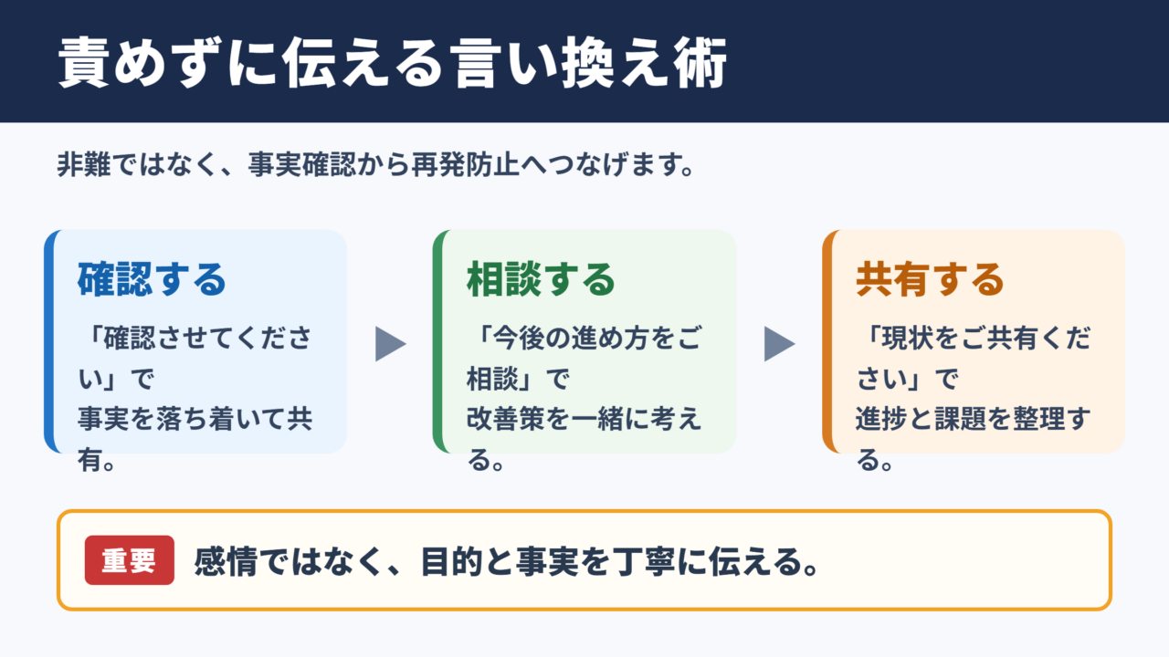 責めるの言い換え一覧表と場面別の使い分け