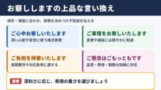 お察ししますの言い換え一覧表