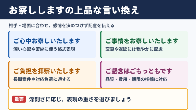 お察ししますの言い換え一覧表