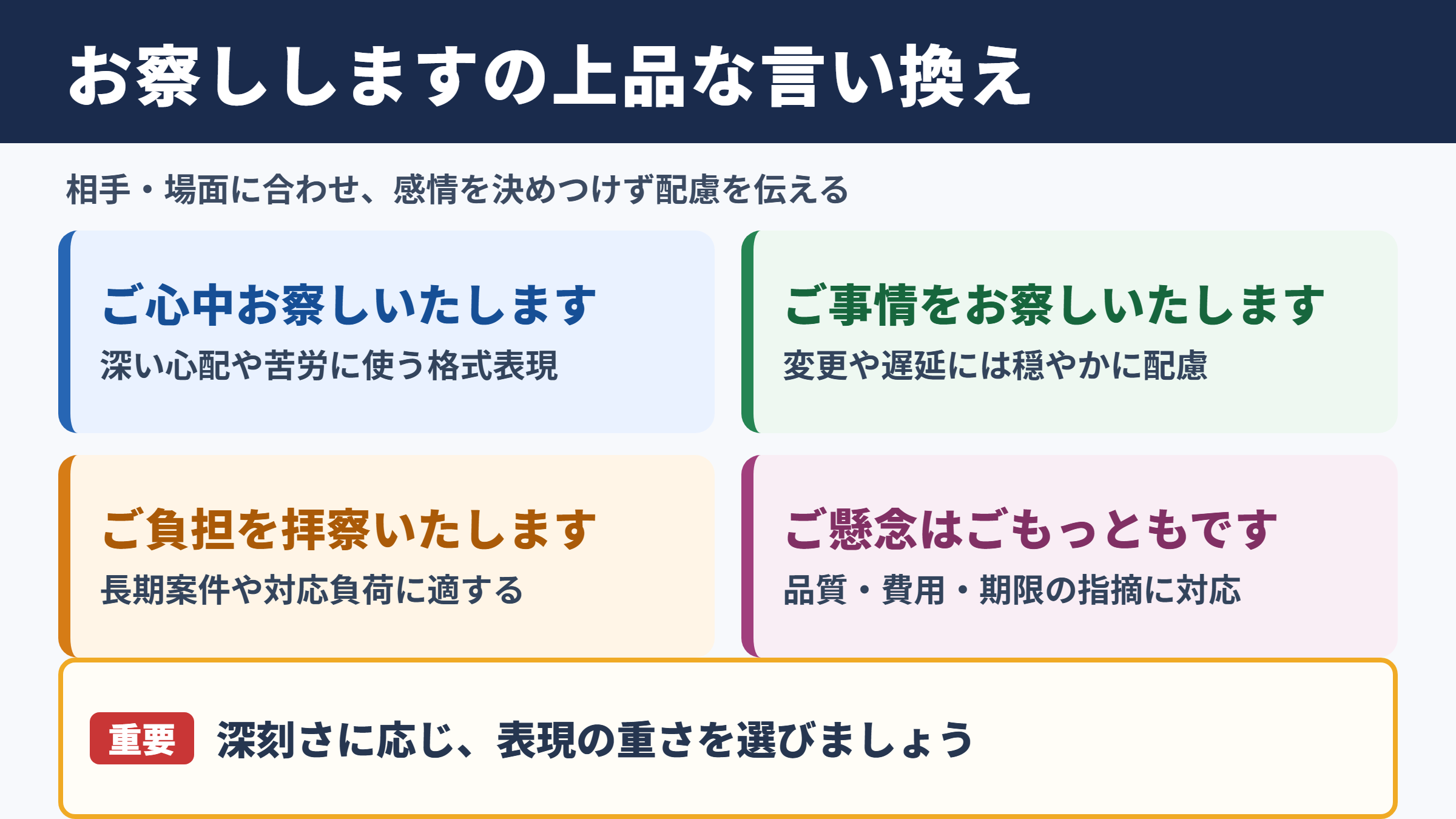 お察ししますの言い換え一覧表