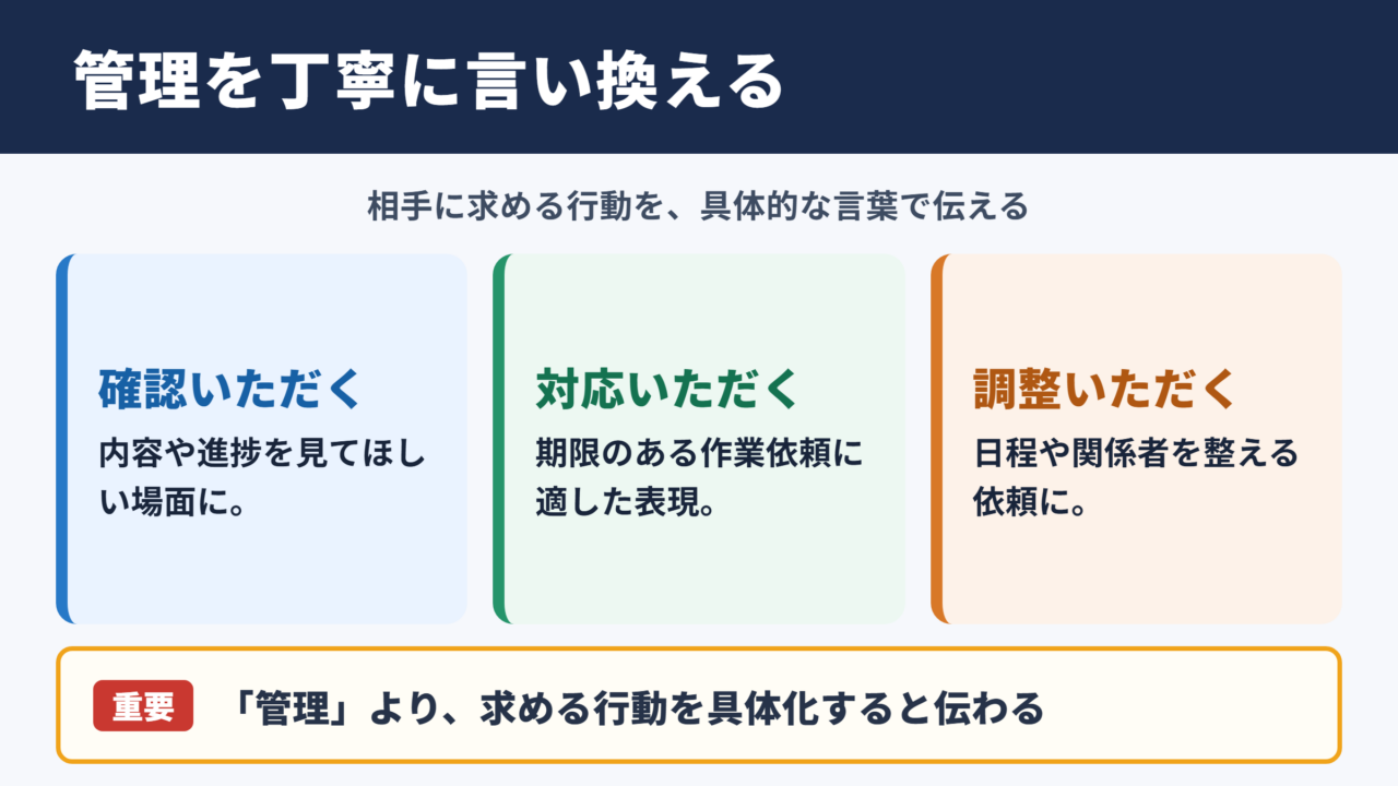 管理の言い換え一覧表とシーン別の使い分け