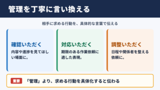管理の言い換え一覧表とシーン別の使い分け